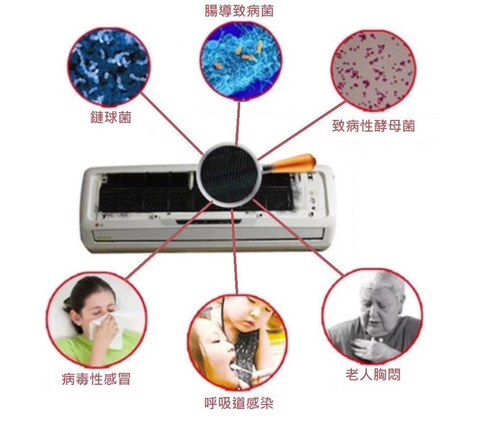 //www.360acclean.com.hk/wp-content/uploads/2019/07/ac_sick.jpg